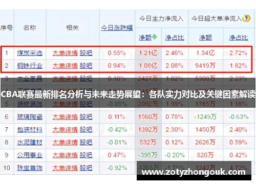 CBA联赛最新排名分析与未来走势展望：各队实力对比及关键因素解读